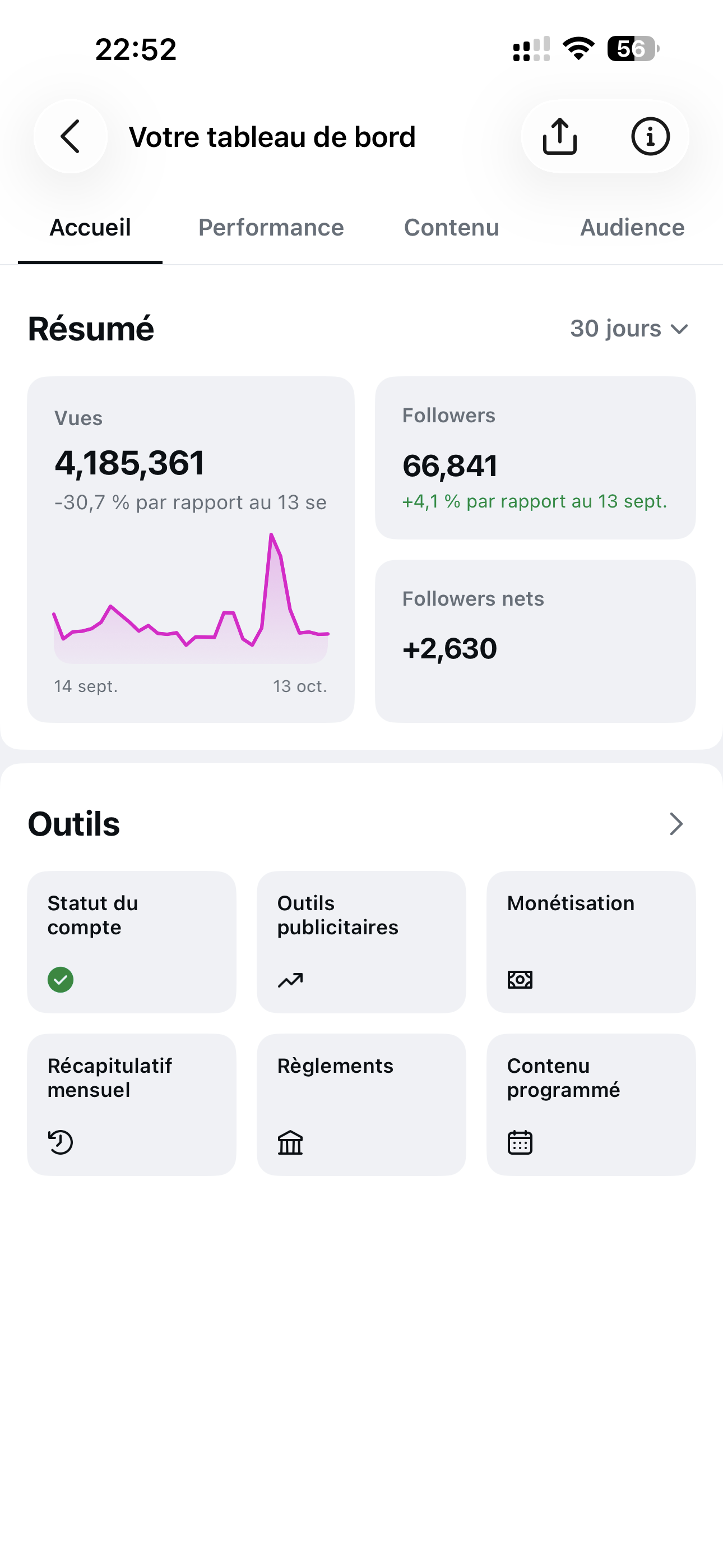 Tableau de bord Instagram du 14 septembre au 13 octobre 2026 affichant 4 185 361 vues et 66 841 followers