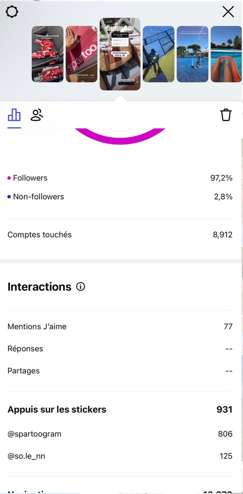 Capture Instagram complète affichant 931 appuis sur les stickers